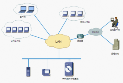 云計算裝備技術服務在軍事信息化建設中的角色與前景
