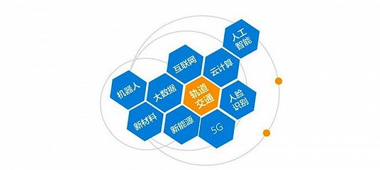 軌道交通裝備產(chǎn)業(yè)迎來廣泛布局機(jī)會(huì) 云計(jì)算裝備技術(shù)服務(wù)的融合與前景